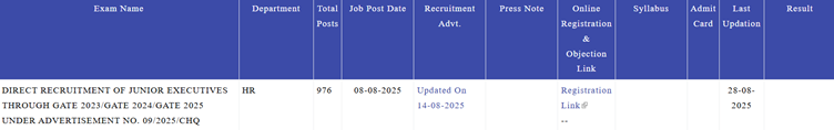 AAI Junior Executive Recruitment Official Notification 2025 Out for 976 Vacancies; Apply Online Now @ www.aai.aero/