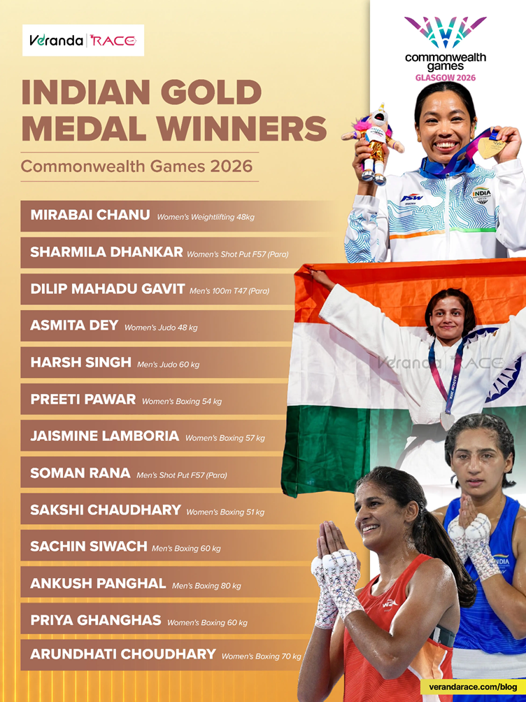 Commonwealth Games (CWG) 2026: India's Complete List of Winners, Final Standings & Current Affairs Notes