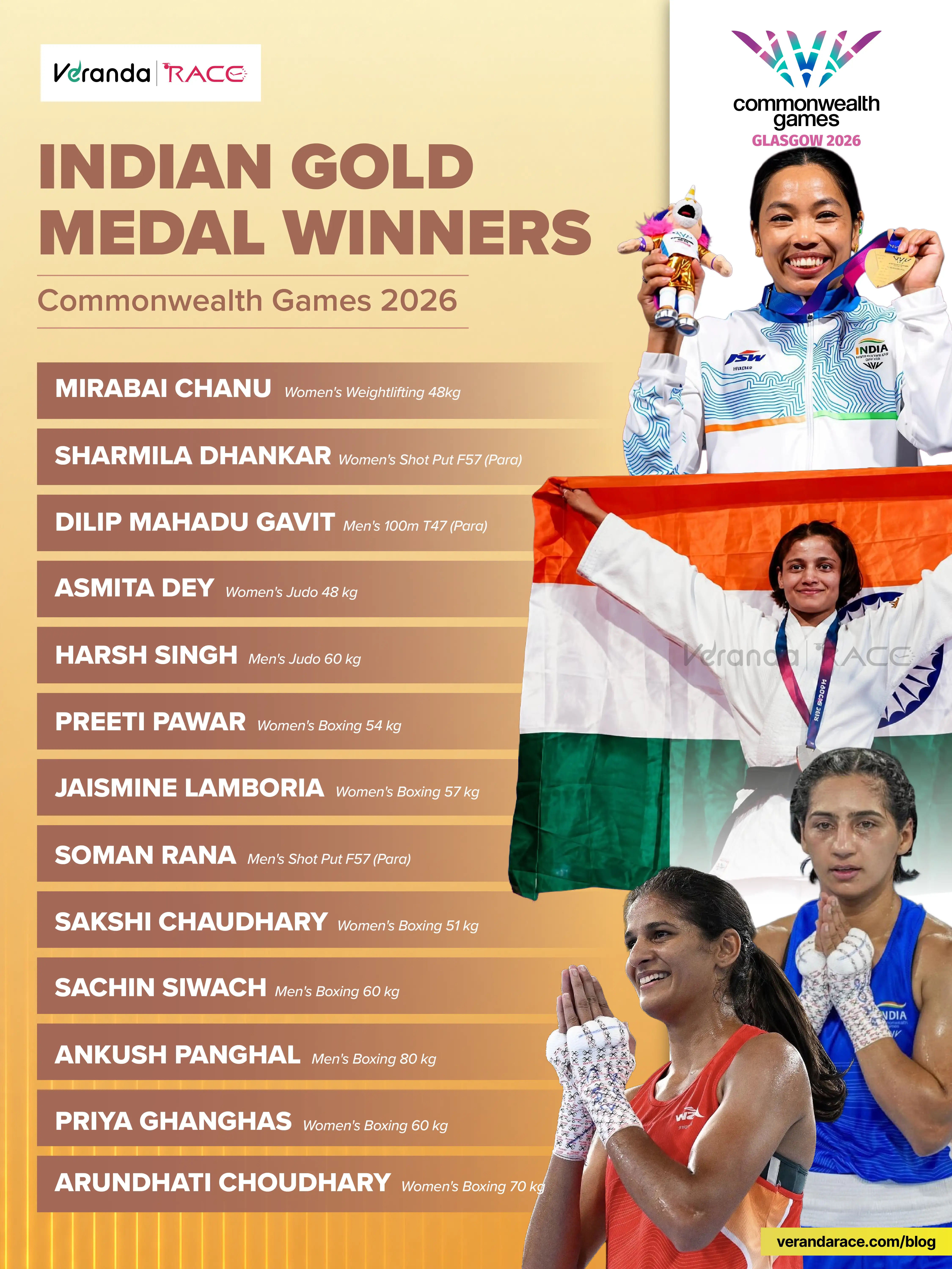 Commonwealth Games (CWG) 2026: India's Complete List of Winners, Final Standings & Current Affairs Notes