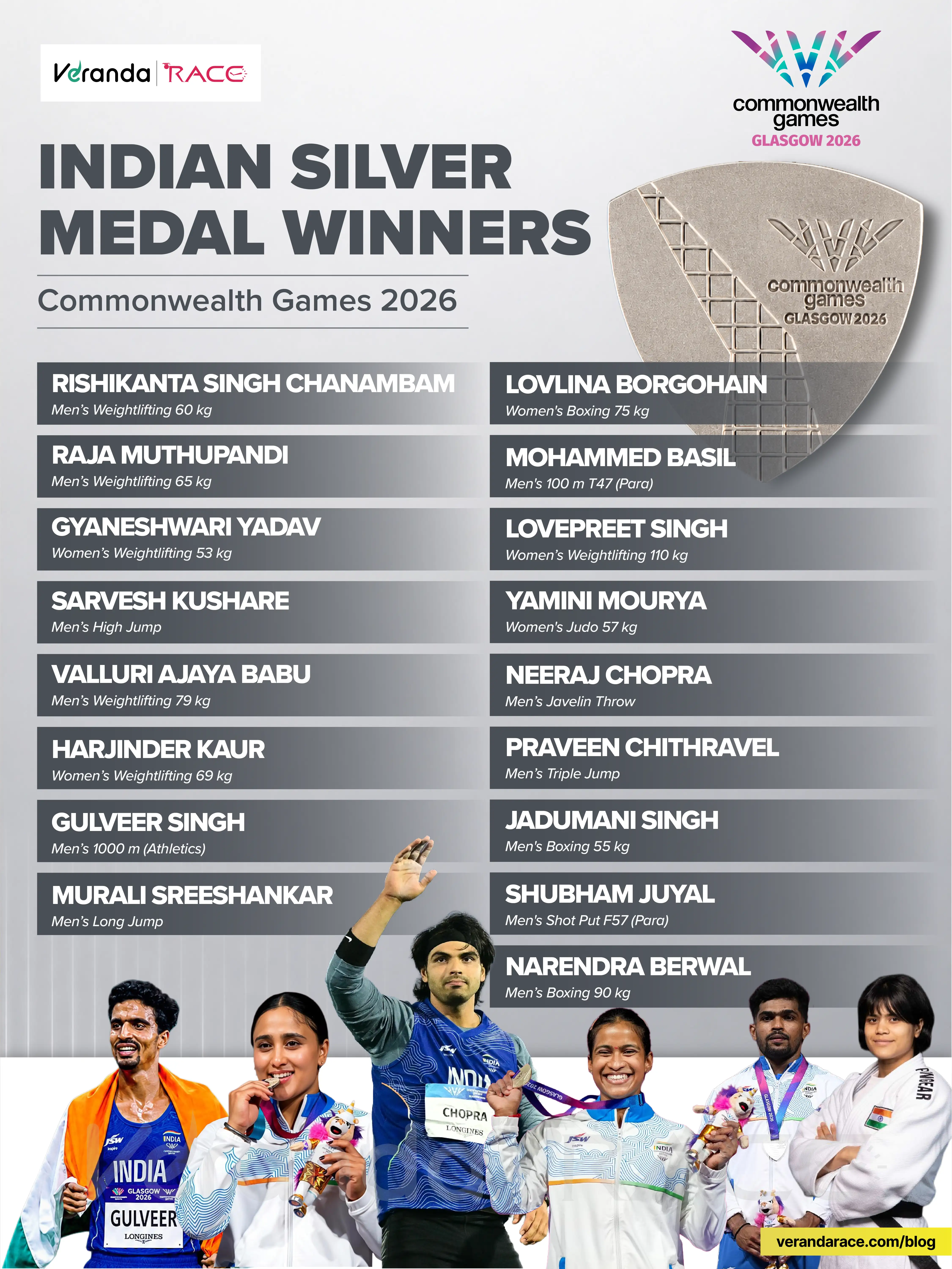 Commonwealth Games (CWG) 2026: India's Complete List of Winners, Final Standings & Current Affairs Notes