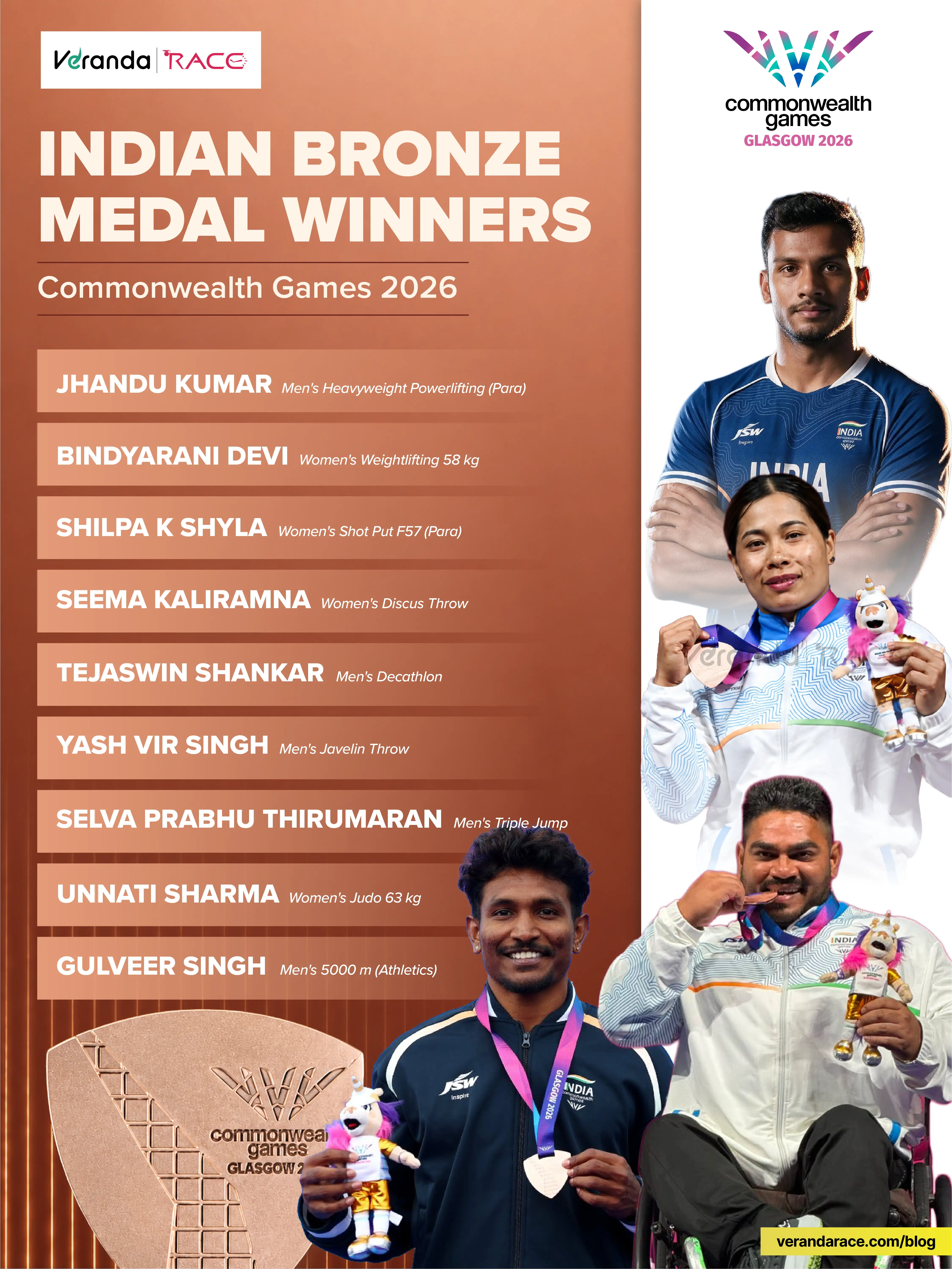 Commonwealth Games (CWG) 2026: India's Complete List of Winners, Final Standings & Current Affairs Notes