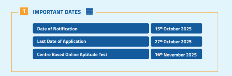 Federal Bank Officer Recruitment 2025 Notification Out, Online Application Starts, Apply Now
