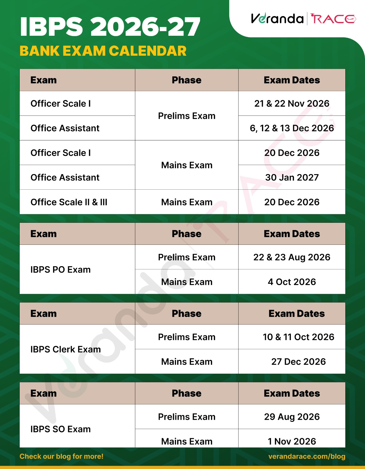 IBPS Calendar 2026 Released, Exam Dates for IBPS PO 2026, IBPS Clerk 2026, IBPS RRB 2026, IBPS SO 2026 Exams