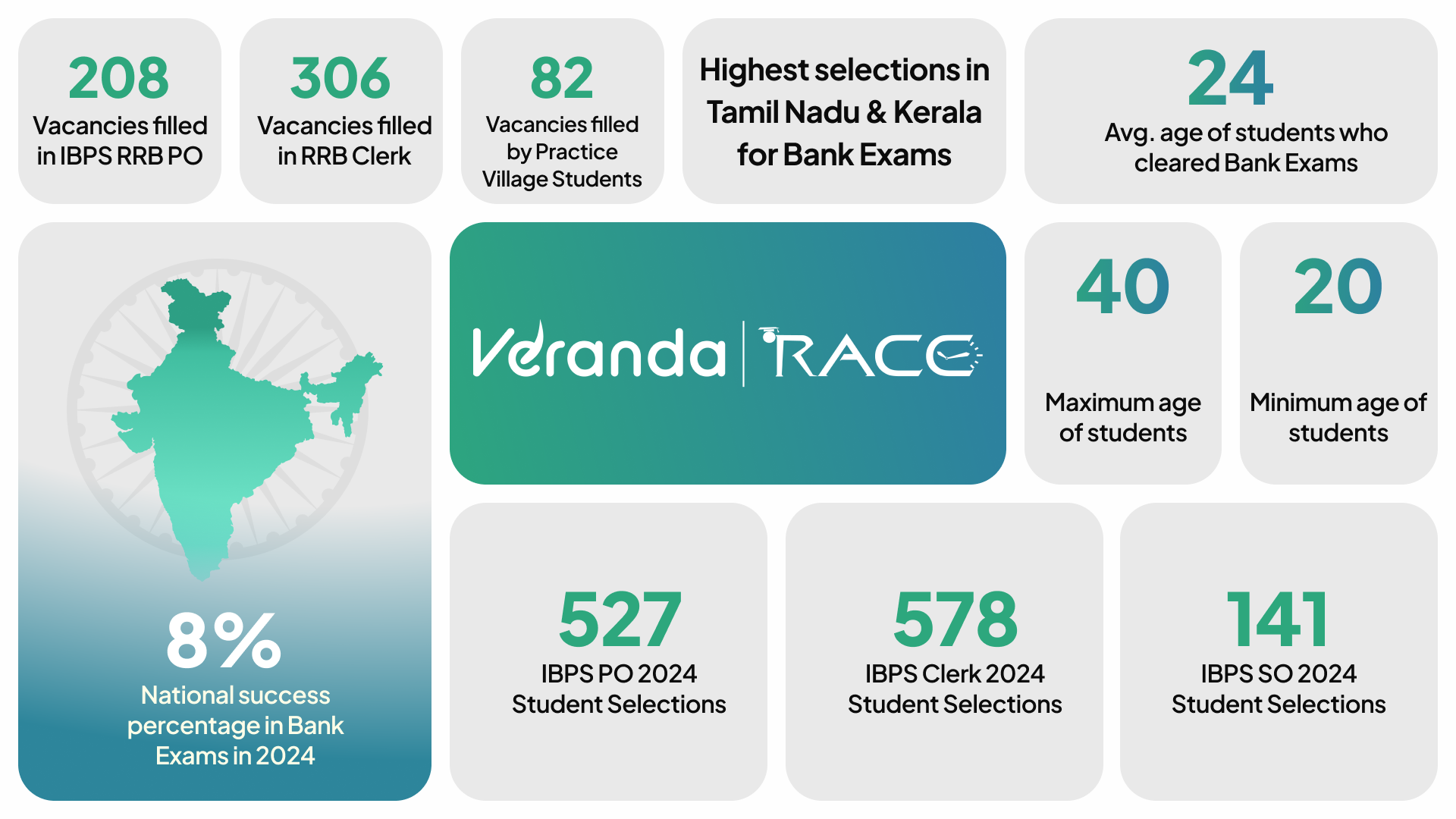 IBPS Calendar 2026 Released, Exam Dates for IBPS PO 2026, IBPS Clerk 2026, IBPS RRB 2026, IBPS SO 2026 Exams