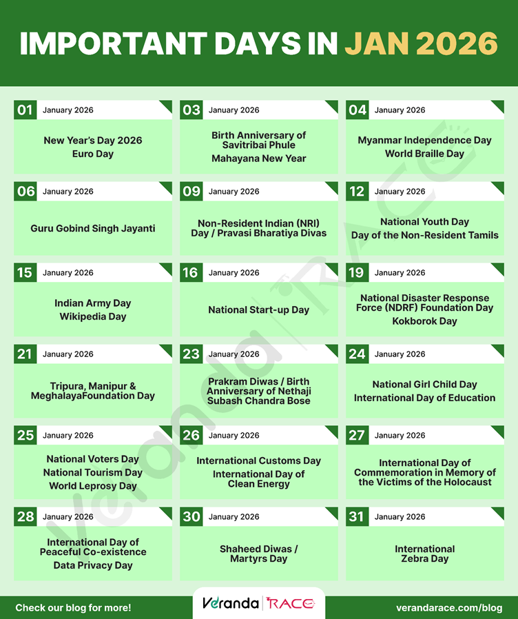 Important Days in January 2026: National and International Special Days and Dates List
