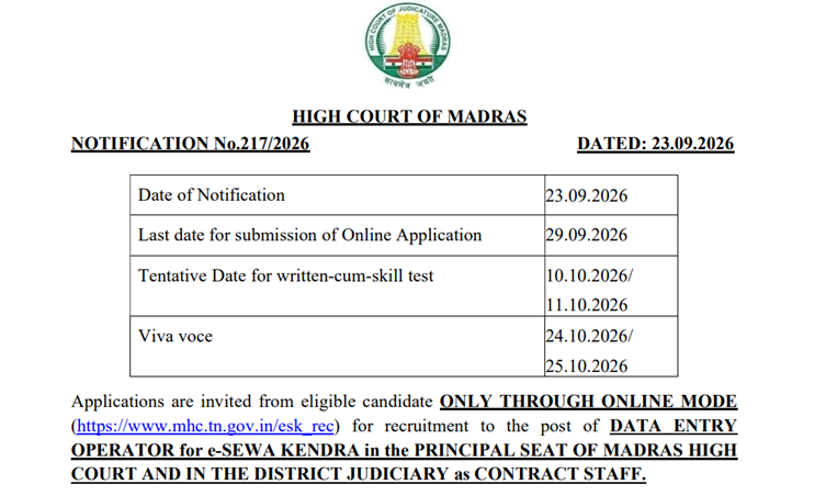 Madras High Court DEO Recruitment 2026 Notification Out for 115 Vacancies; Apply Online Link, No Application Fee
