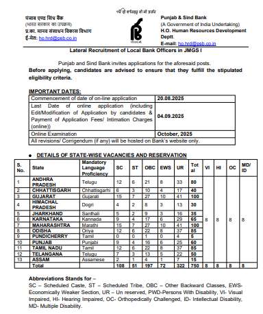 Punjab & Sind Bank LBO Recruitment 2025 Notification Out for 750 Posts; Apply Now!