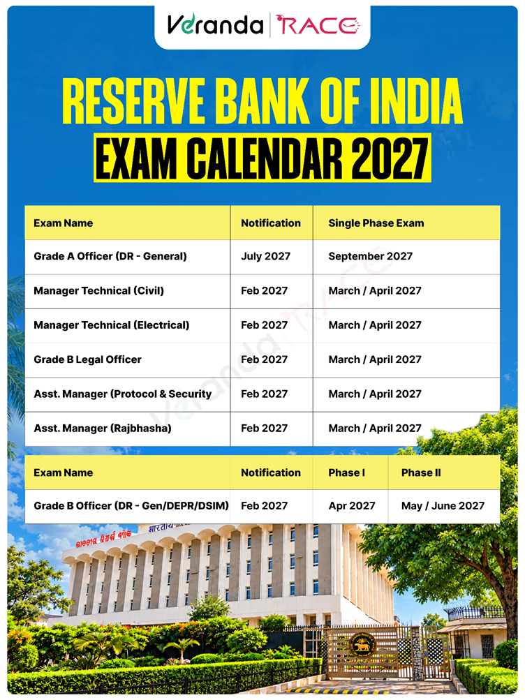 RBI Exam Calendar 2027 Out for RBI Grade B, RBI Grade A, Manager, Assistant Manager Exams in 2027, Download PDF Link