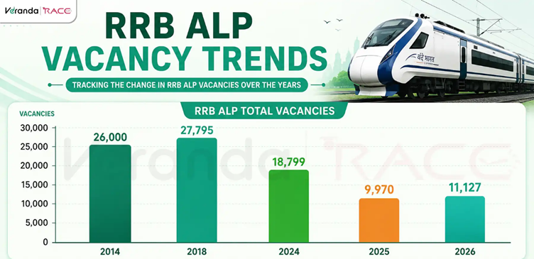 RRB ALP 2026 Notification PDF Out, 11127 ALP Vacancies (CEN 01/2026), Apply Online Starts from 15 May