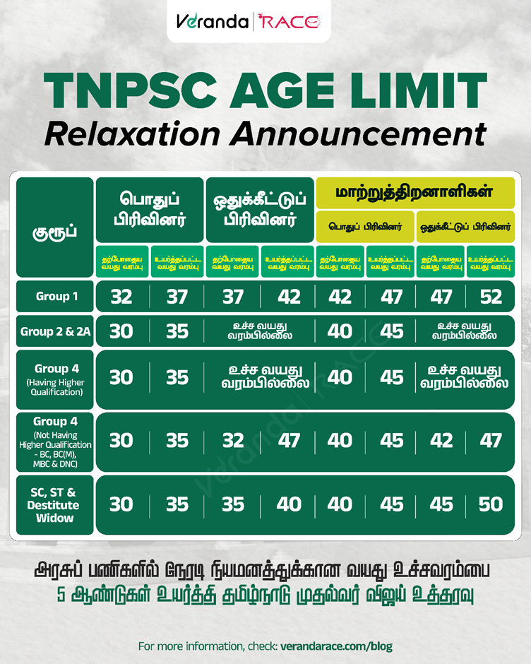 TNPSC Age Relaxation Update 2026: Extra Five-Year Age Relaxation for Government Job Aspirants