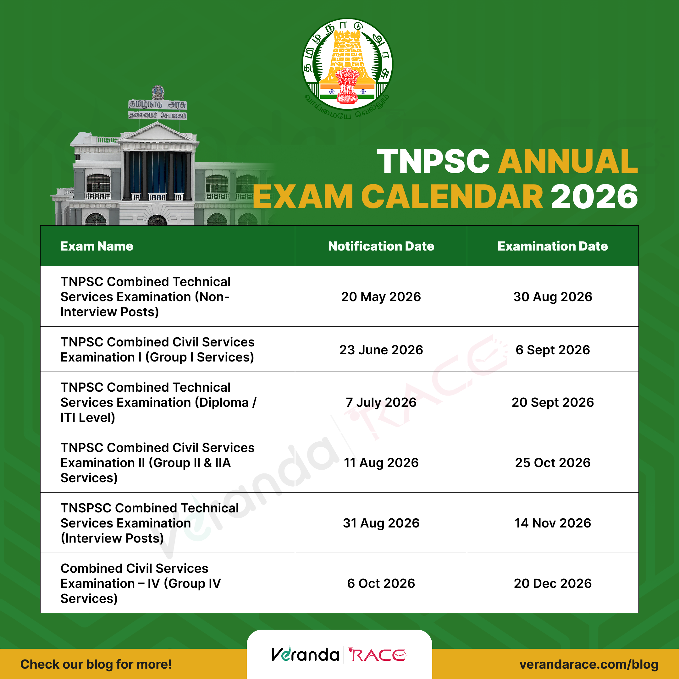 TNPSC Annual Planner 2026 - TNPSC Group 1 , TNPSC Group II & IIA , TNPSC Group IV 2026 Exam Dates Announced