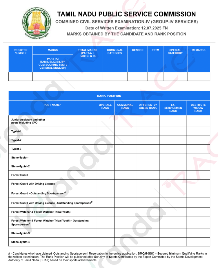 TNPSC Group 4 Result 2025 Out, Download Result PDF at tnpsc.gov.in, Check Marks & Group 4 Rank