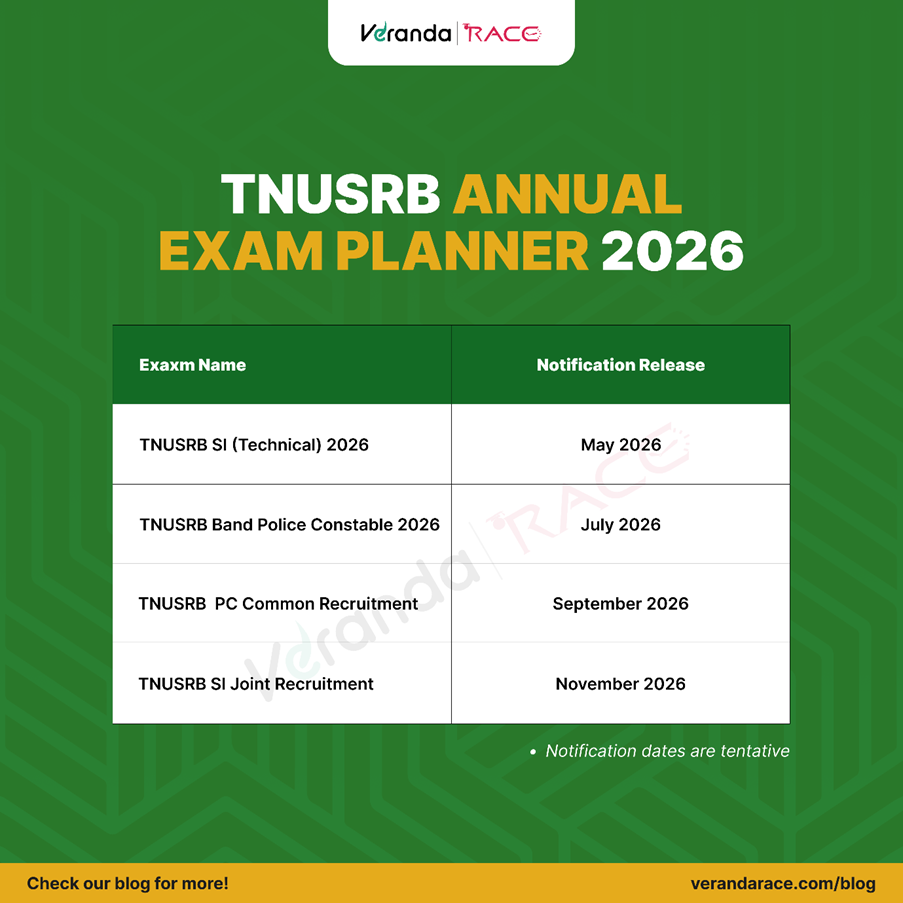 TNUSRB Police Annual Planner Calendar 2026 Out, TNUSRB SI, Police Constable, CR, JR Notification Dates Announced
